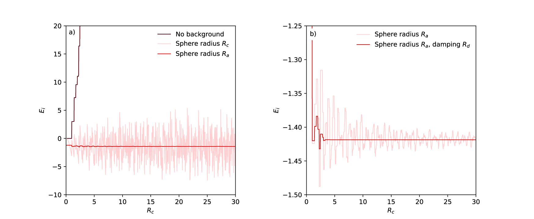 Real Space Summation Figure