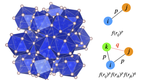 Complex silane structure