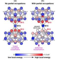 Learning energies from random searches as you go