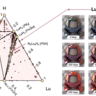 Several points representing lutetium, nitrogen and hydrogen compounds. One of which has photorealistic renderings at a range of pressures from 0 to 800kbar. Increasing the pressure changes the colour from blue to pink.