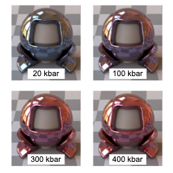 Several points representing lutetium, nitrogen and hydrogen compounds. One of which has photorealistic renderings at a range of pressures from 0 to 800kbar. Increasing the pressure changes the colour from blue to pink.