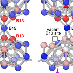 Learning energies from random searches as you go