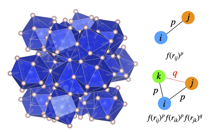 Complex silane structure Complex silane structure