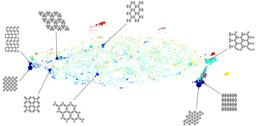 A 2D map of local minima on the carbon potential energy surface, produced by a new dimensionality reduction method, SHEAP