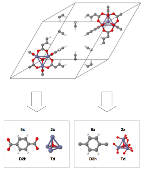 Complex atomic networks