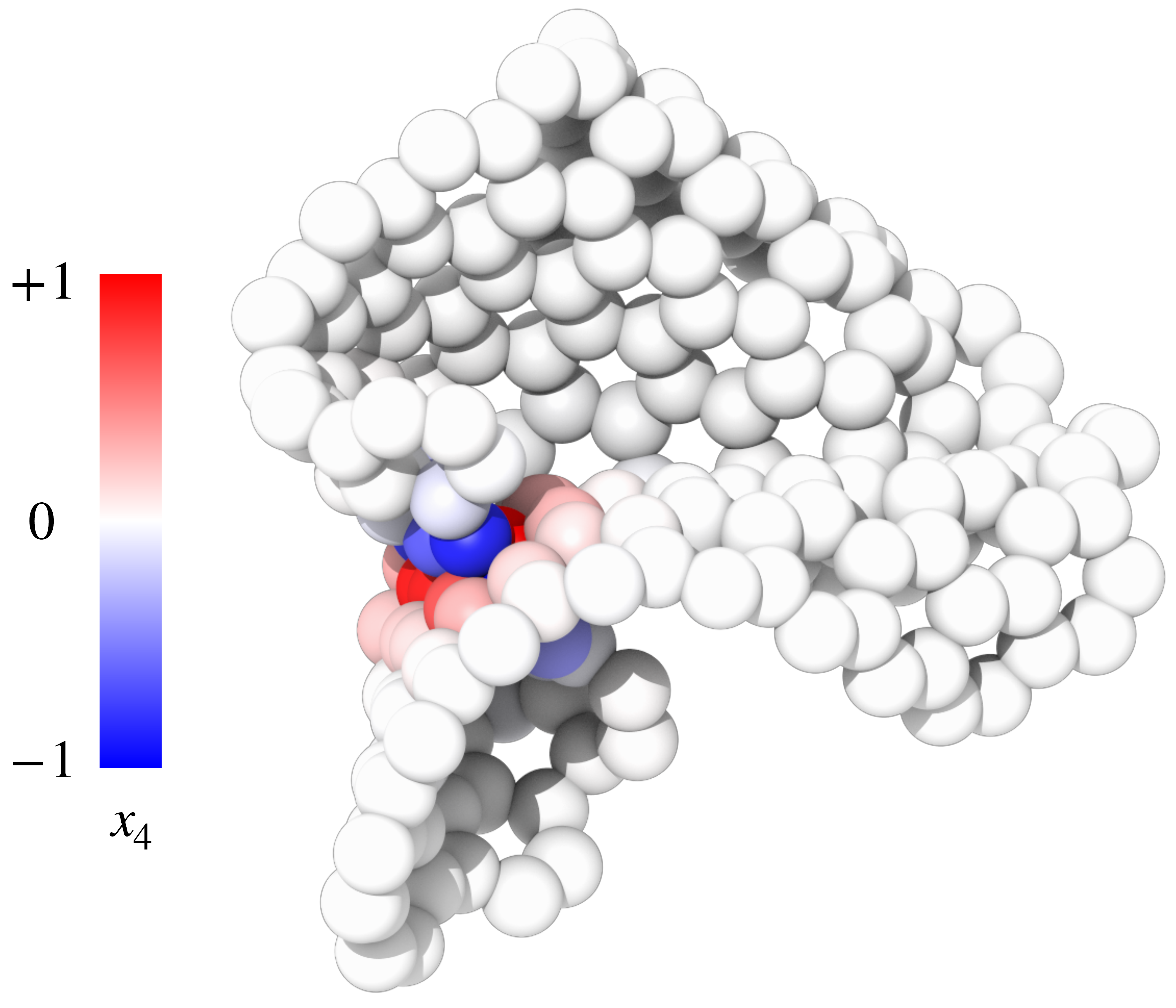 Snapshot from a hyperspatial optimisation of a graphene sheet. Carbon atoms (spheres) are coloured according to their position in the extra dimension (red/blue colouring). Introducing GOSH: the geometry optimisation of structures from hyperspace